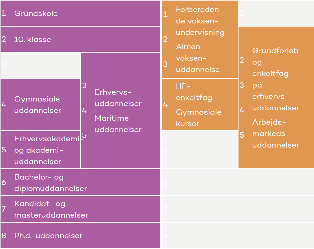 Kvalifikationstyper - klikbart billede