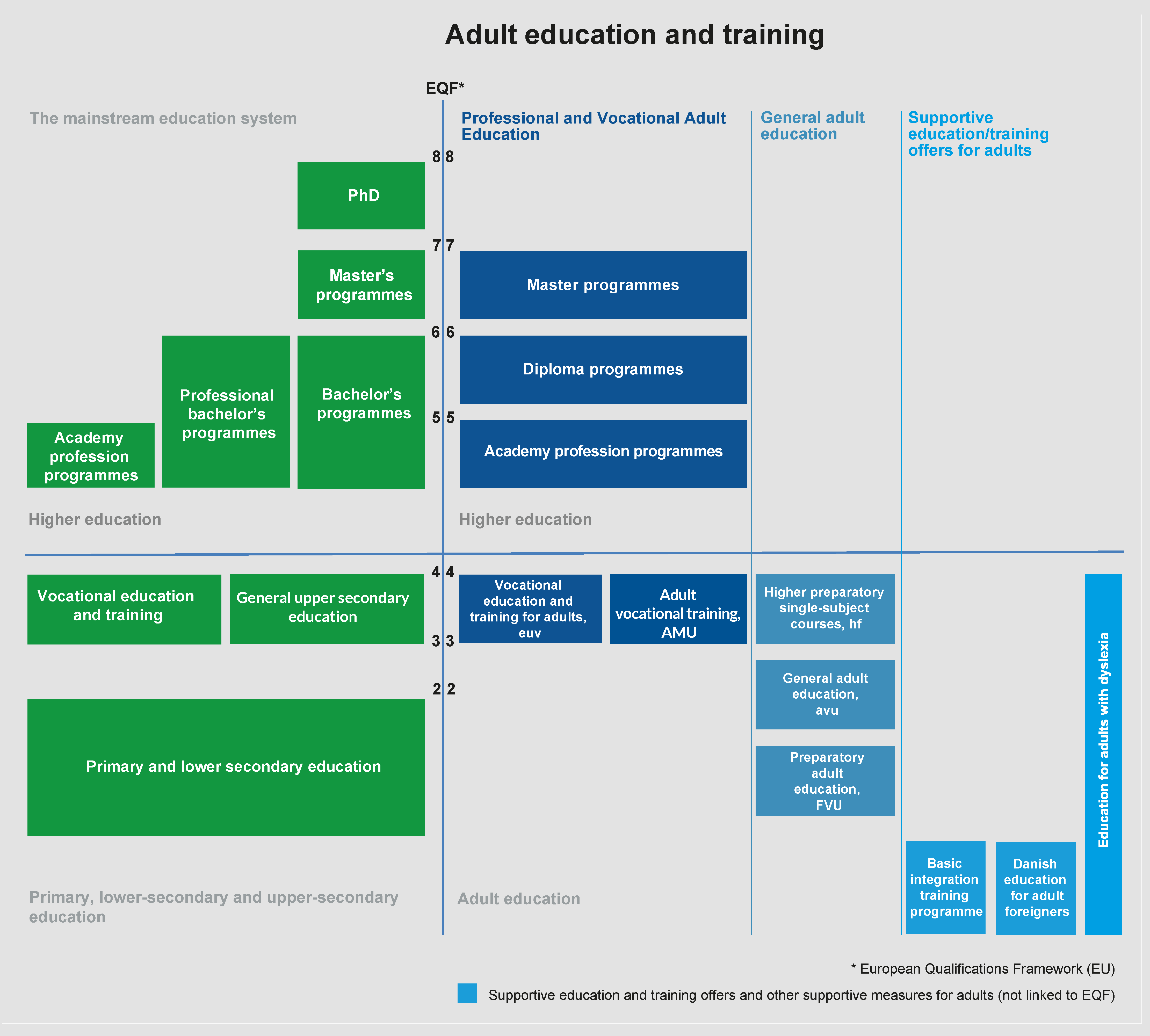 Adult and continuing education (click to enhance)