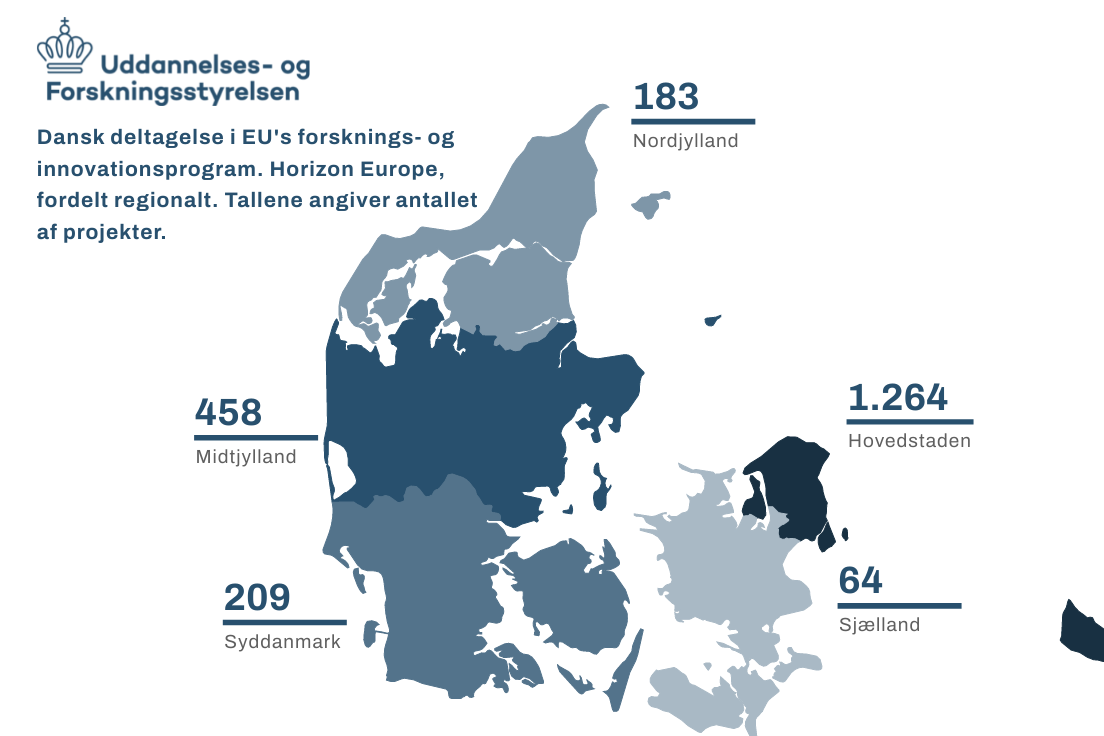 Kort over fordelingen af deltager i Horizon Europe i Danmark