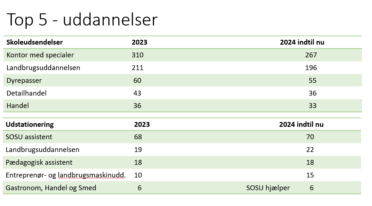 Top 5 uddannelser.PNG