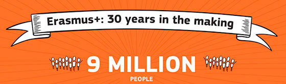 Erasmus+-30-år.jpg