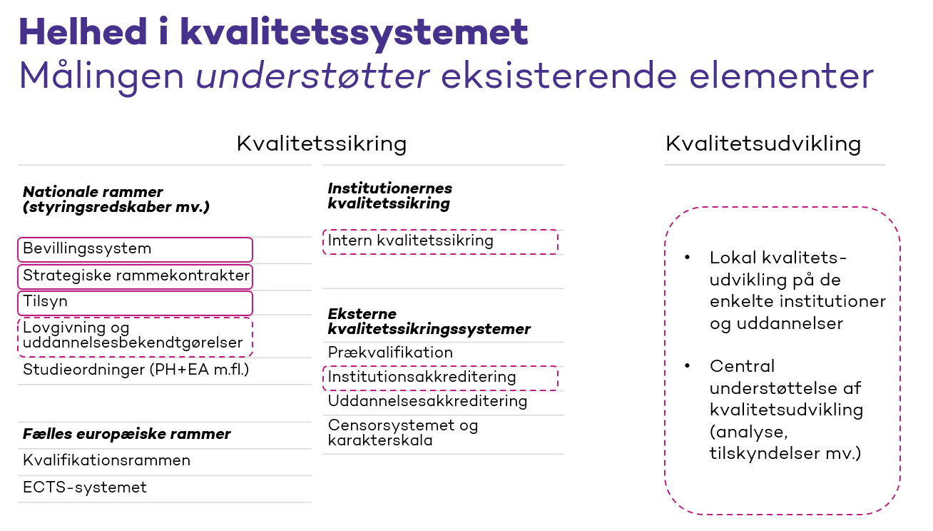 Stiplede linjer gælder for institutioner, der har data på uddannelsesniveau.